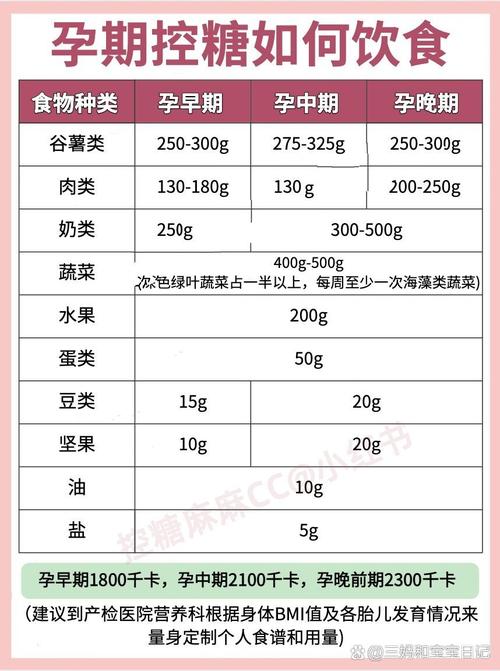 孕期吃什么蔬菜能有效降血糖？哪些蔬菜更适合血糖高的孕妇食用？-第3张图片-郑州医学网