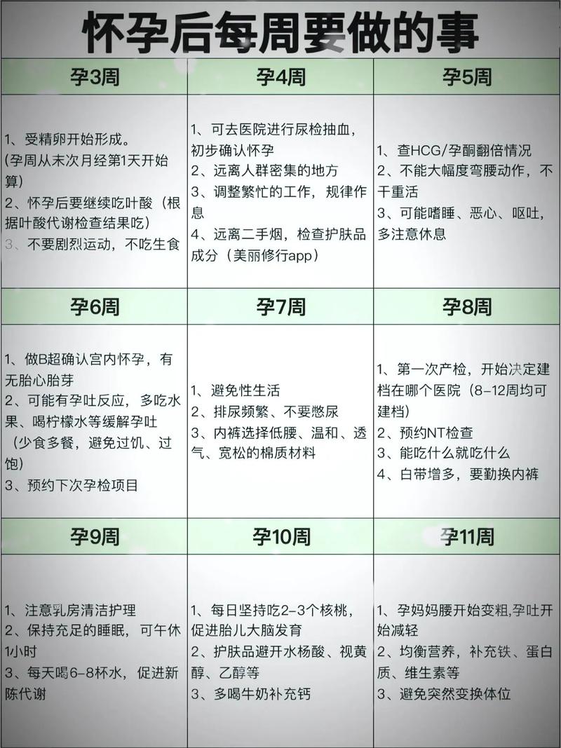 孕期38周临近分娩，这些检查项目究竟有哪些？-第3张图片-郑州医学网