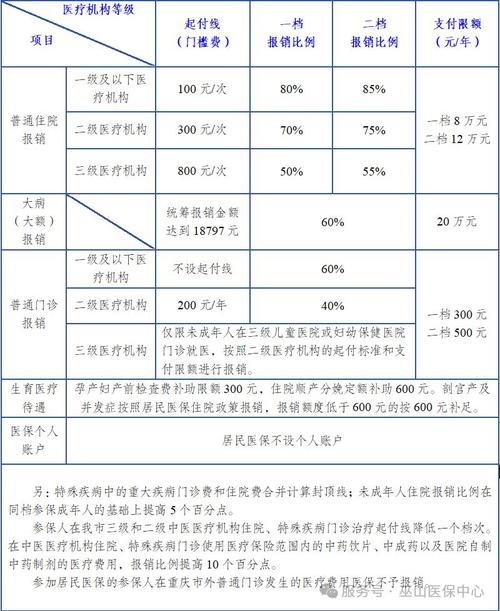 新生儿住院报销多少钱？不同地区、医院等级和报销比例差异大吗？-第2张图片-郑州医学网