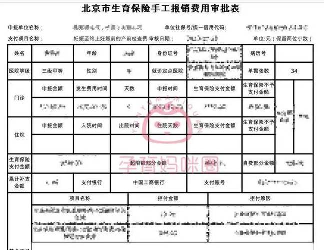 北京市新生儿住院报销怎么办理？需要准备哪些材料？报销比例和流程是怎样的？-第2张图片-郑州医学网