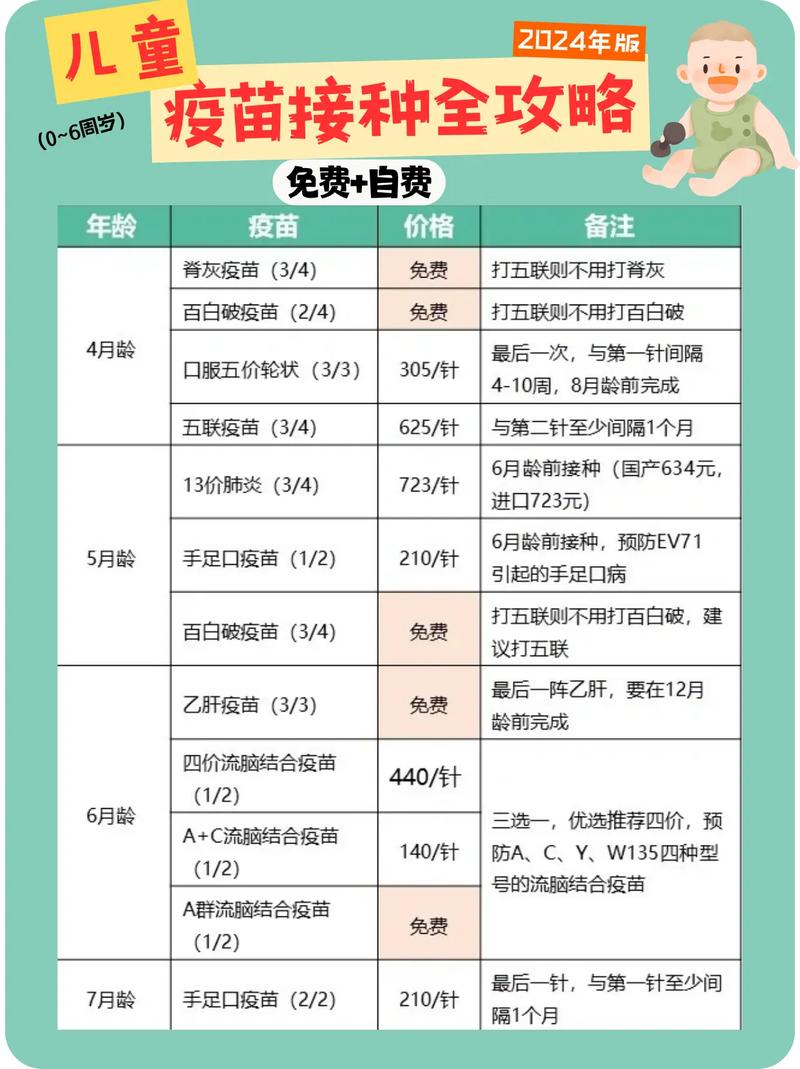 新生儿进口疫苗价格差异大？进口疫苗和国产疫苗哪个更值得选？-第3张图片-郑州医学网