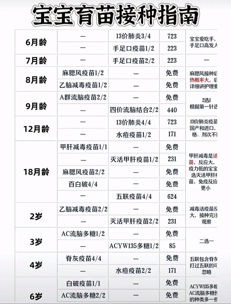 新生儿进口疫苗价格差异大？进口疫苗和国产疫苗哪个更值得选？-第2张图片-郑州医学网