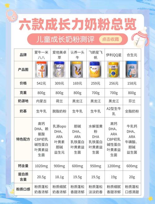 儿童奶粉大人能喝吗？营养需求差异大，长期饮用会怎样？-第1张图片-郑州医学网