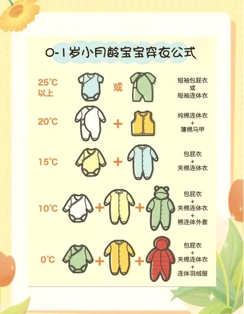 7月新生儿穿多少衣服才合适?室内外温差大如何避免捂热或受凉?-第2张图片-郑州医学网 7月新生儿穿多少衣服才合适?室内外温差大如何避免捂热或受凉?-第2张图片-郑州医学网