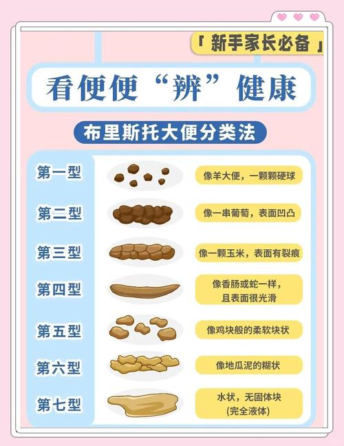 新生儿大便异常图片如何辨别？这些情况必须警惕！-第3张图片-郑州医学网