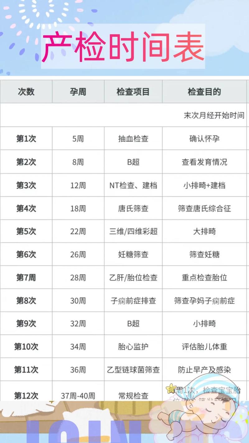 孕期产检到底要查多少次?不同阶段有哪些关键检查不能漏?-第3张图片-郑州医学网 孕期产检到底要查多少次?不同阶段有哪些关键检查不能漏?-第3张图片-郑州医学网