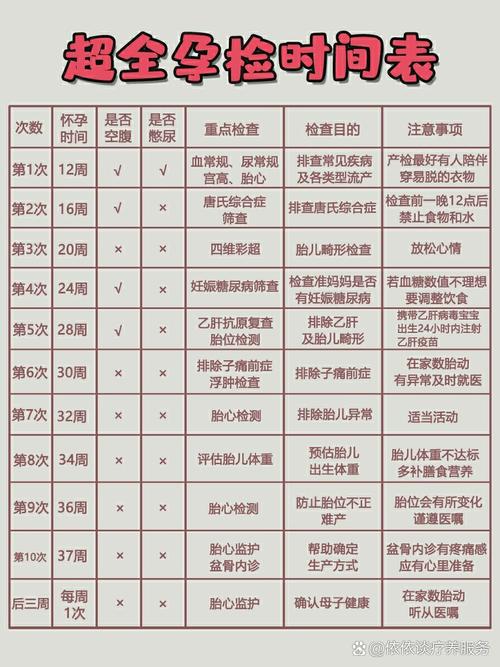孕期检查到底要做几次？不同阶段的关键检查项目有哪些？-第3张图片-郑州医学网