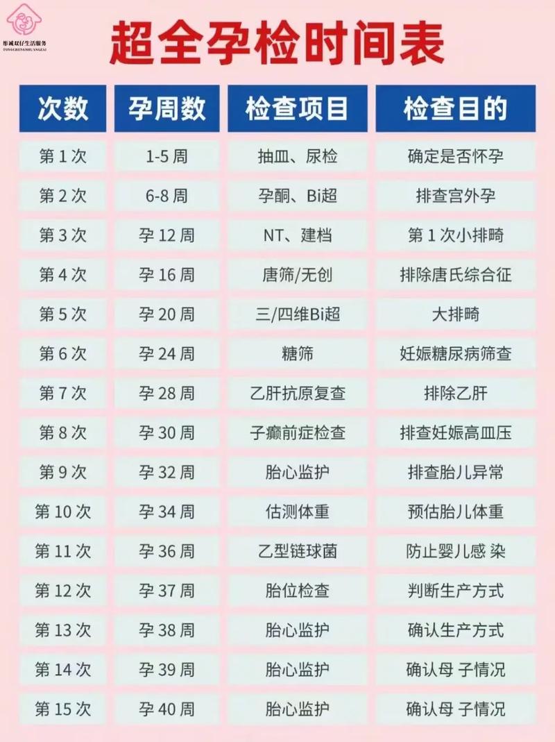 孕期检查到底要做几次？不同阶段的关键检查项目有哪些？-第1张图片-郑州医学网