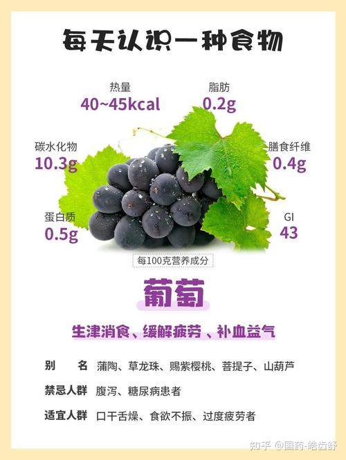 儿童咳嗽期间吃葡萄会加重咳嗽吗？有哪些注意事项？-第2张图片-郑州医学网