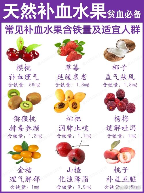 儿童有点贫血，日常饮食该怎么调理？哪些食物能快速补铁补血？-第1张图片-郑州医学网