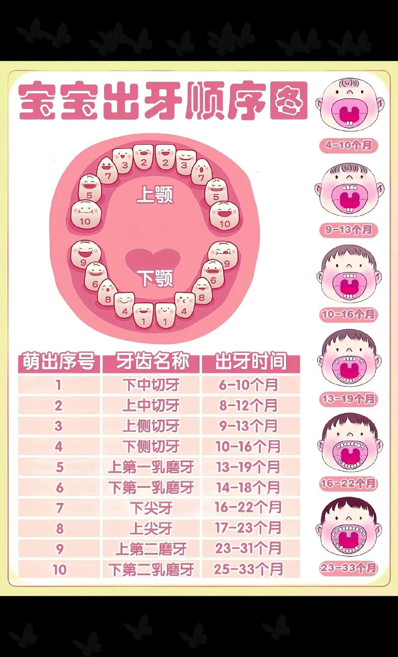 新生儿长牙是早熟还是异常？背后的发育信号你读懂了吗？-第1张图片-郑州医学网