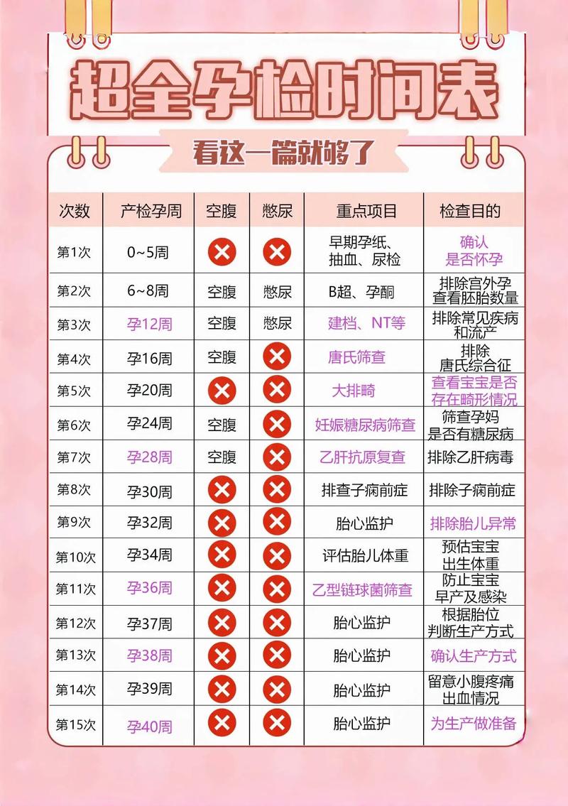 孕期检查有哪些关键事项?不同阶段检查重点有何不同?-第1张图片-郑州医学网 孕期检查有哪些关键事项?不同阶段检查重点有何不同?-第1张图片-郑州医学网