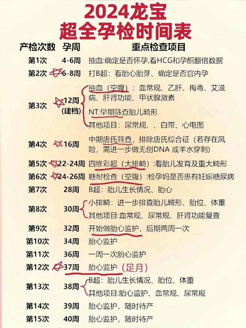 整个孕期糖筛到底要做几次？不同阶段检查意义是什么？-第2张图片-郑州医学网