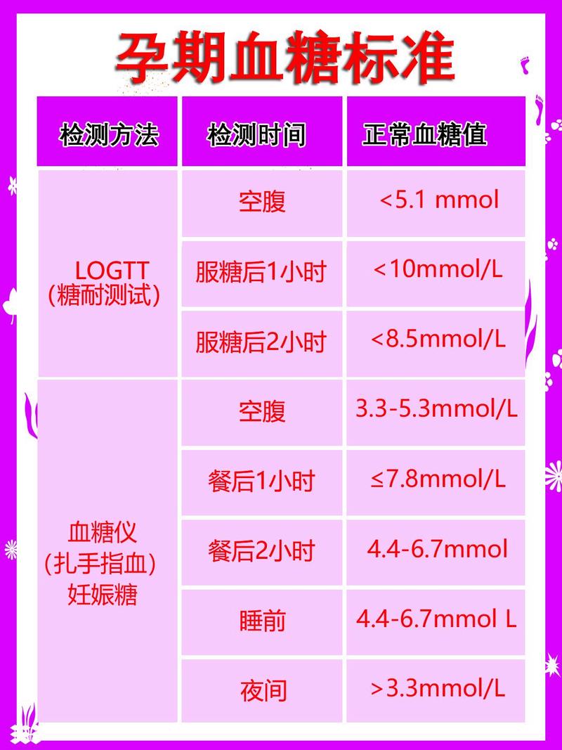 孕期验血糖到底要不要空腹？空腹时间和注意事项有哪些？-第1张图片-郑州医学网