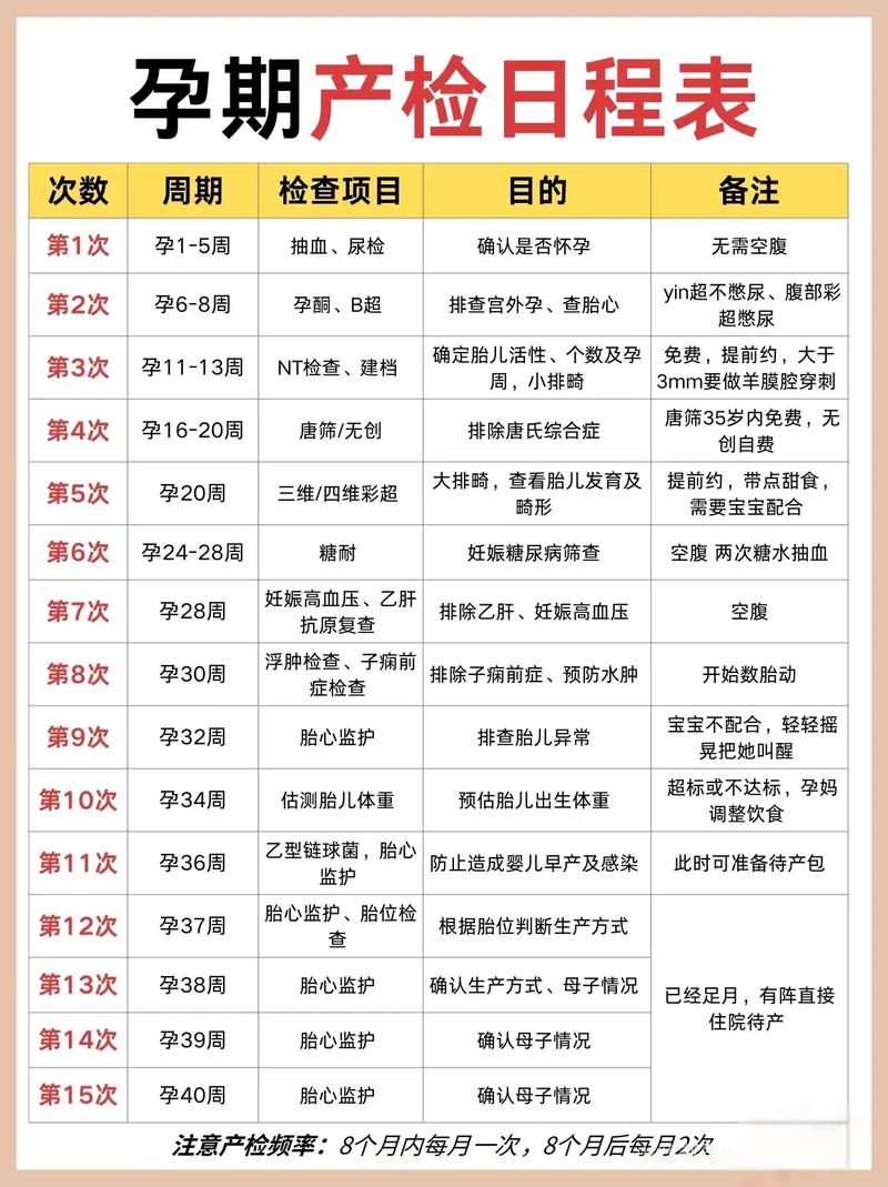 孕期23周该做哪些检查？各项检查分别有什么作用？-第1张图片-郑州医学网