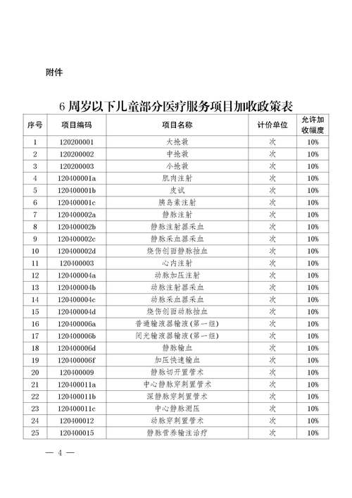 北京未来儿童医院收费具体标准是怎样的？医保报销比例和自费项目有哪些？-第1张图片-郑州医学网