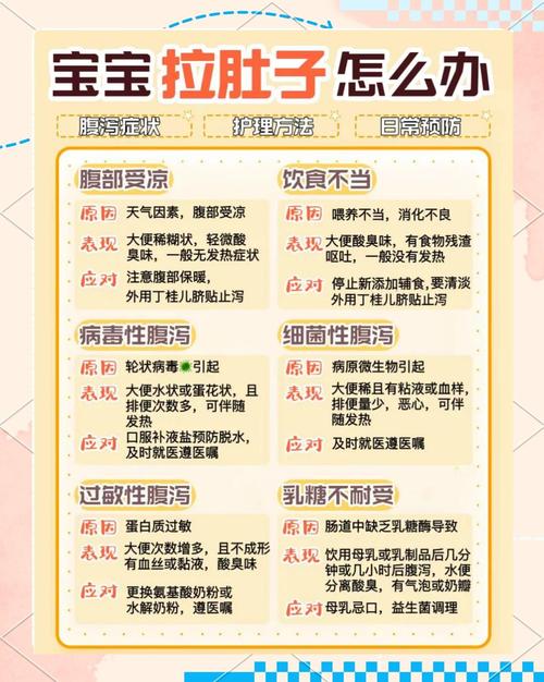 孕期拉稀对宝宝有什么-第1张图片-郑州医学网 孕期拉稀对宝宝有什么-第1张图片-郑州医学网