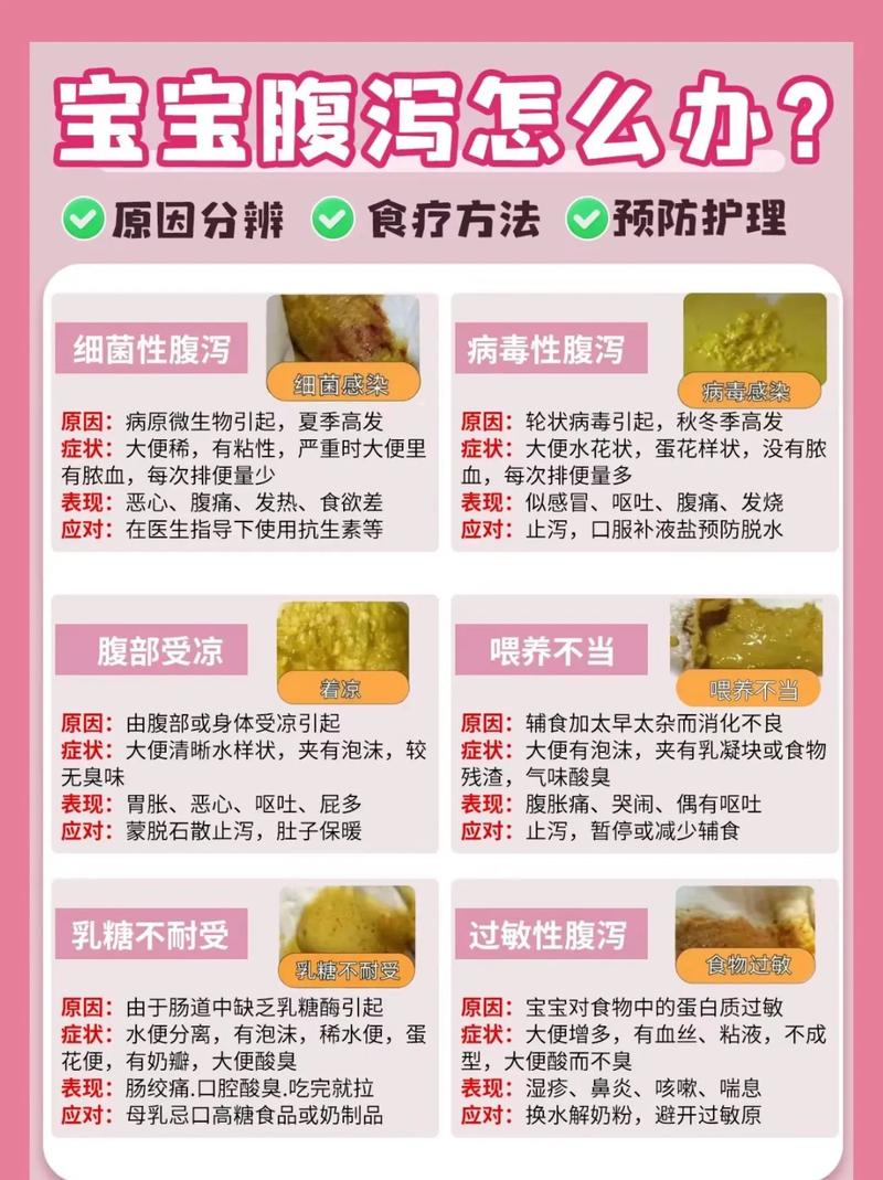 孕期拉稀对宝宝有什么-第3张图片-郑州医学网 孕期拉稀对宝宝有什么-第3张图片-郑州医学网