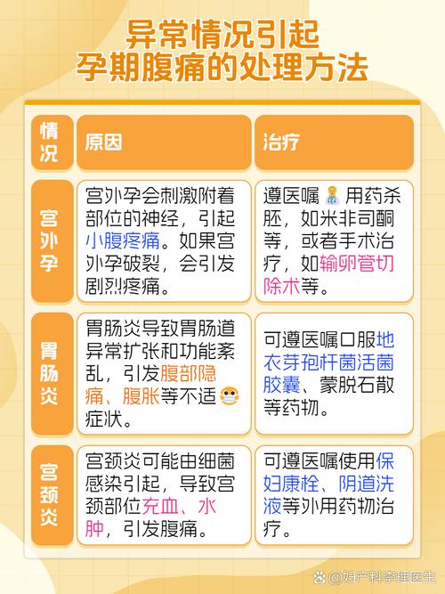 孕期左侧腹部轻微疼痛,是正常生理反应还是异常信号?需警惕哪些风险?-第3张图片-郑州医学网 孕期左侧腹部轻微疼痛,是正常生理反应还是异常信号?需警惕哪些风险?-第3张图片-郑州医学网