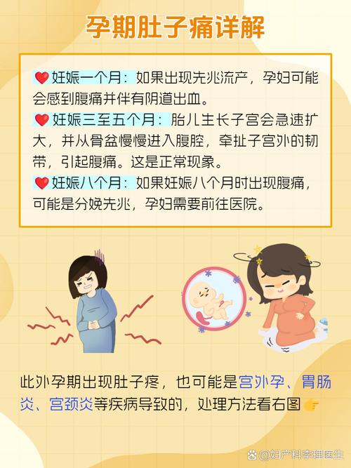 孕期左侧腹部轻微疼痛,是正常生理反应还是异常信号?需警惕哪些风险?-第2张图片-郑州医学网 孕期左侧腹部轻微疼痛,是正常生理反应还是异常信号?需警惕哪些风险?-第2张图片-郑州医学网
