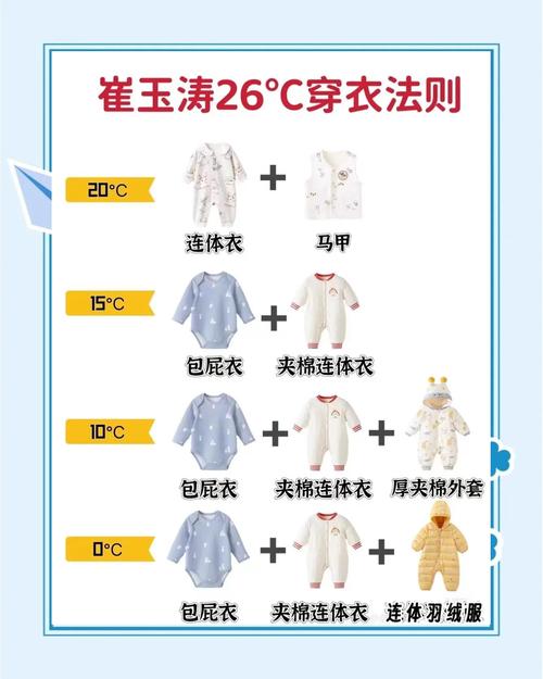 夏天新生儿穿多少才不会捂热又受凉？科学穿衣指南看这里！-第2张图片-郑州医学网