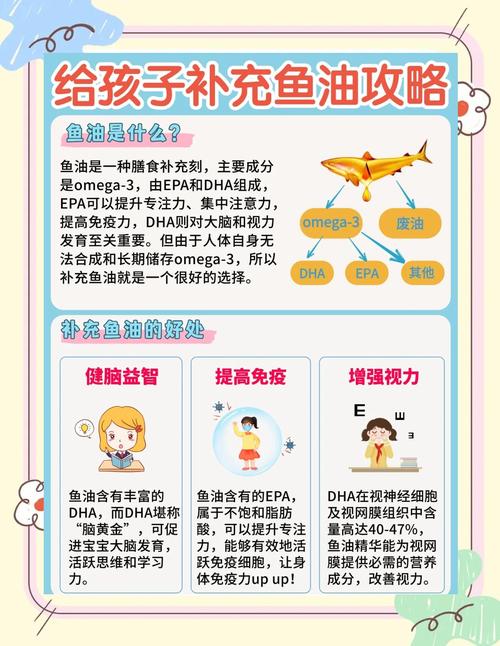 儿童吃鱼油的最佳时间是什么？需要分年龄阶段吗？饭前饭后吃更吸收？-第1张图片-郑州医学网