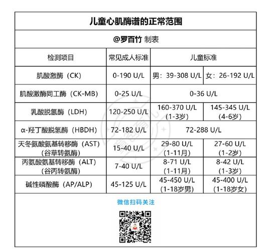 新生儿心肌酶100多算高吗?需要治疗吗?对宝宝有影响吗?-第1张图片-郑州医学网 新生儿心肌酶100多算高吗?需要治疗吗?对宝宝有影响吗?-第1张图片-郑州医学网