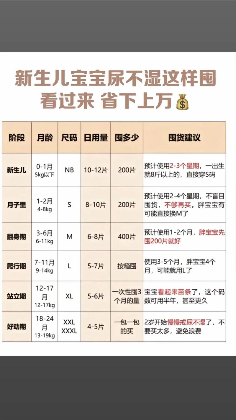 新生儿穿什么码纸尿裤？不同阶段体重怎么选才合适不漏尿？-第3张图片-郑州医学网
