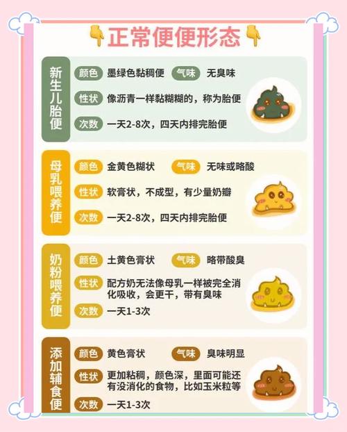 20天新生儿大便次数多少算正常？不同喂养方式差异大吗？-第3张图片-郑州医学网