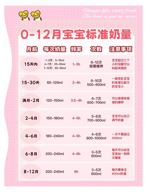 20天新生儿大便次数多少算正常？不同喂养方式差异大吗？-第2张图片-郑州医学网