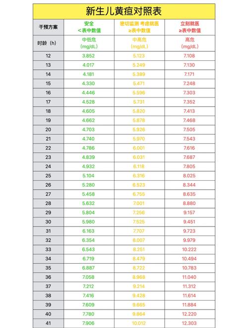 新生儿黄疸240μmol/L算高吗?需要立即干预吗?对宝宝有影响吗?-第1张图片-郑州医学网 新生儿黄疸240μmol/L算高吗?需要立即干预吗?对宝宝有影响吗?-第1张图片-郑州医学网