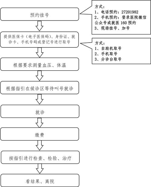 南京儿童医院看病流程是怎样的？挂号、就诊、检查、缴费、取药具体步骤是什么？-第2张图片-郑州医学网