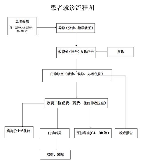 南京儿童医院看病流程是怎样的？挂号、就诊、检查、缴费、取药具体步骤是什么？-第1张图片-郑州医学网
