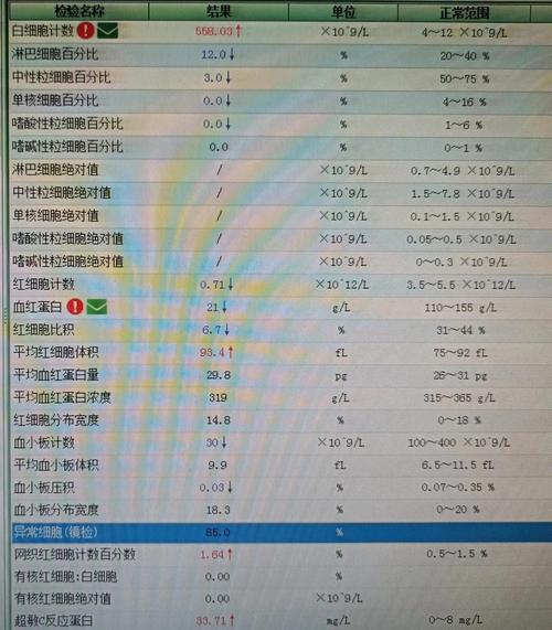 儿童白细胞21严重吗-第3张图片-郑州医学网