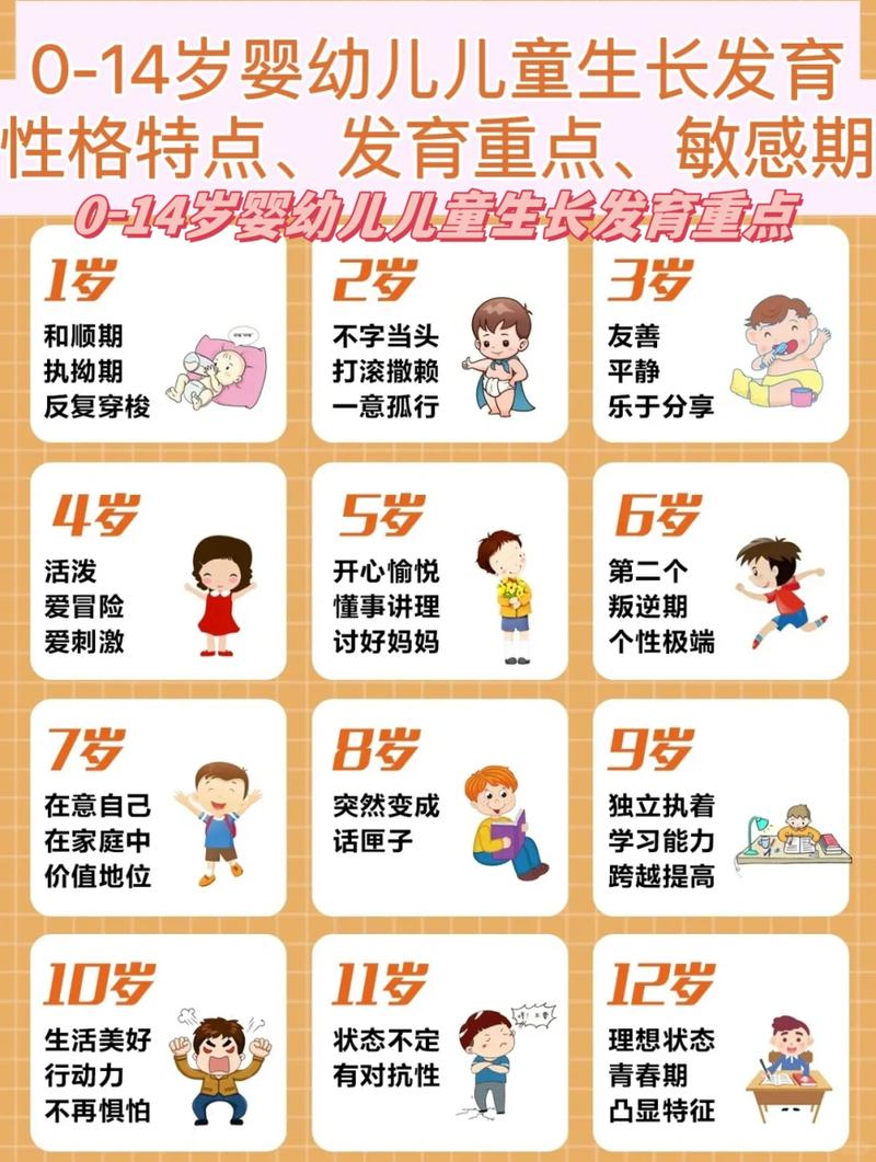 婴儿与儿童的年龄分界线究竟是多少岁？划分标准又是什么？-第2张图片-郑州医学网