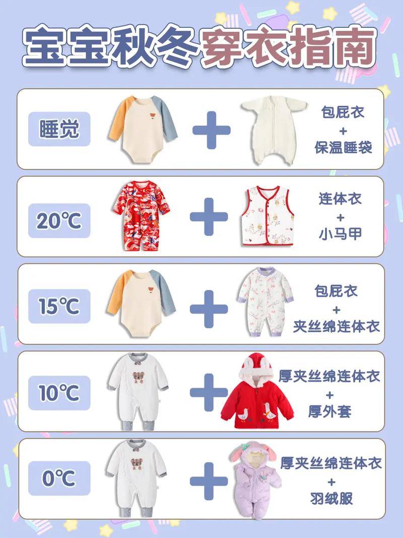 新生儿冬天穿多少才不会过热或受凉？如何判断衣物厚度是否合适？-第2张图片-郑州医学网