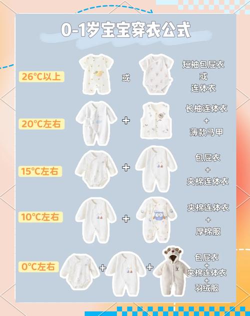 新生儿冬天穿多少才不会过热或受凉？如何判断衣物厚度是否合适？-第3张图片-郑州医学网
