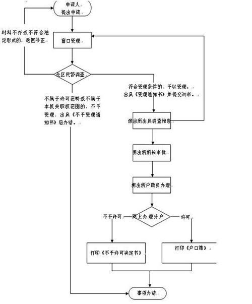 儿童临时身份办理流程是怎样的？需要准备哪些材料？去哪里办？-第1张图片-郑州医学网