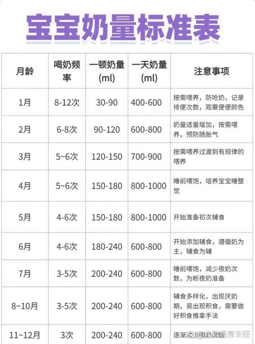 新生儿每次喂多少毫升才合适?不同月龄奶量差异该怎么把握?-第1张图片-郑州医学网 新生儿每次喂多少毫升才合适?不同月龄奶量差异该怎么把握?-第1张图片-郑州医学网