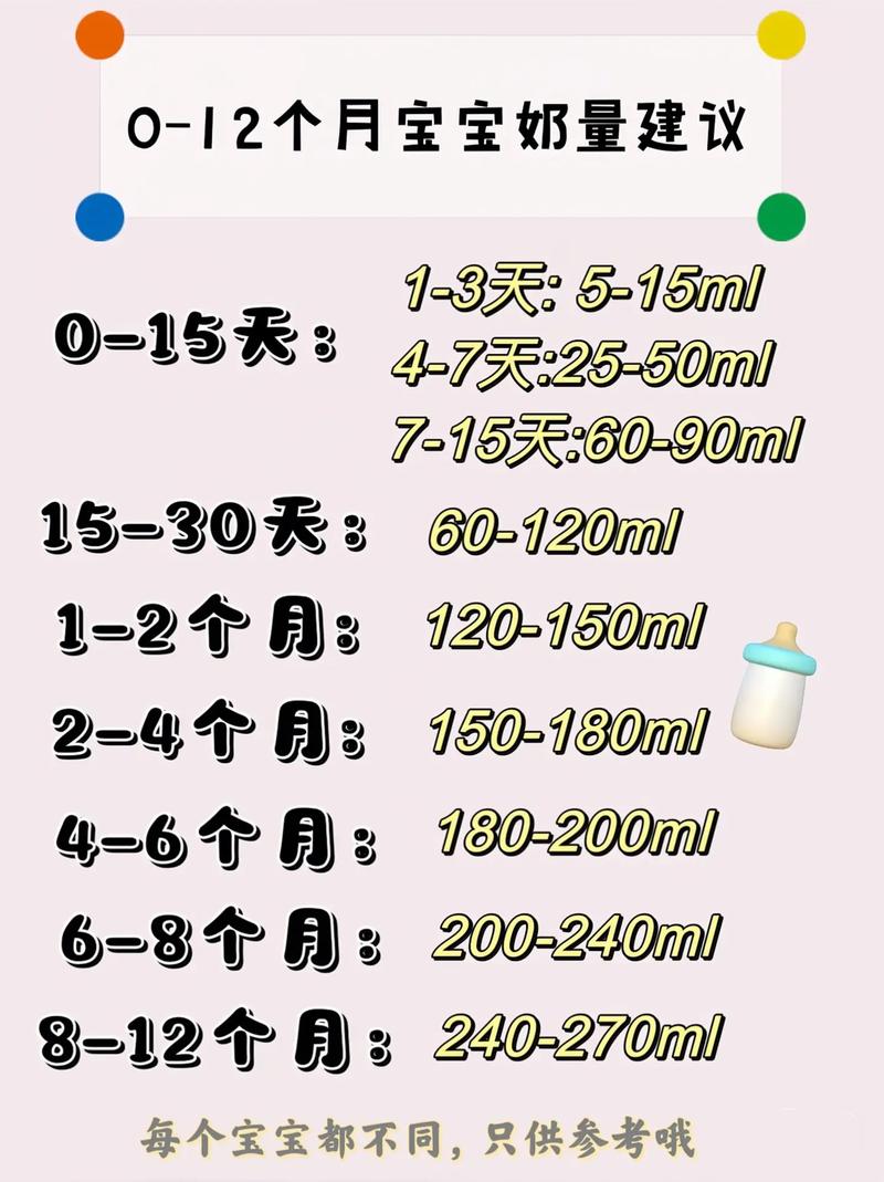 新生儿每次喂多少毫升才合适?不同月龄奶量差异该怎么把握?-第3张图片-郑州医学网 新生儿每次喂多少毫升才合适?不同月龄奶量差异该怎么把握?-第3张图片-郑州医学网