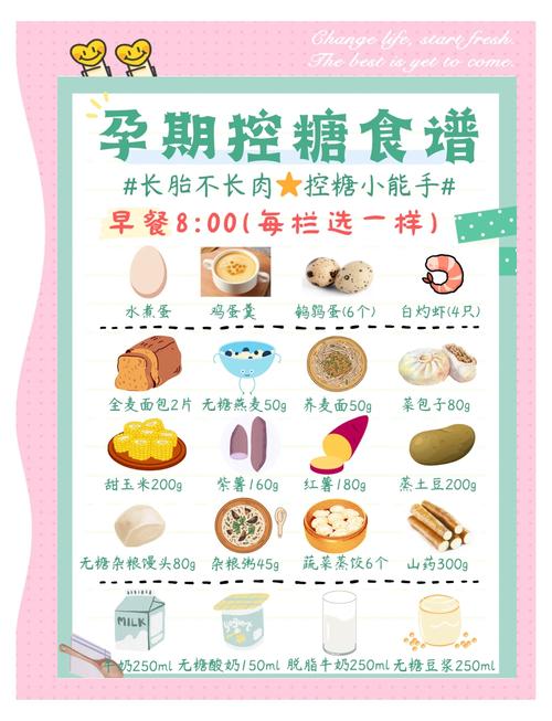 孕期检查时到底能不能吃早餐？不同项目有啥饮食禁忌吗？-第3张图片-郑州医学网