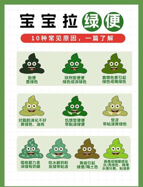 孕期大便发绿是胎儿缺氧还是饮食问题？需警惕哪些异常信号？-第2张图片-郑州医学网