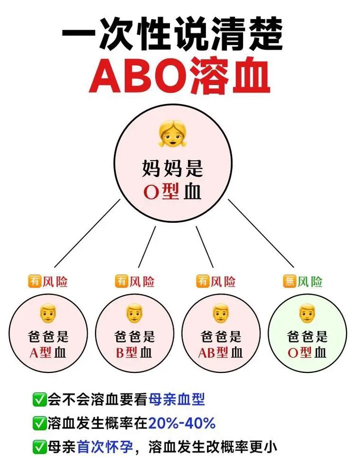 新生儿溶血症究竟多久能好？治疗周期与恢复时间受哪些因素影响？-第1张图片-郑州医学网