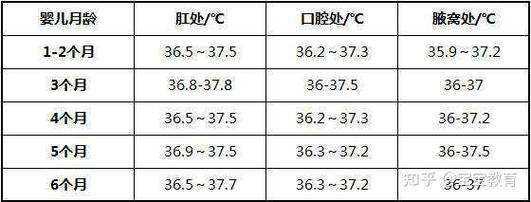 新生儿下午体温正常范围是多少？偏高或偏低需要警惕吗？-第3张图片-郑州医学网