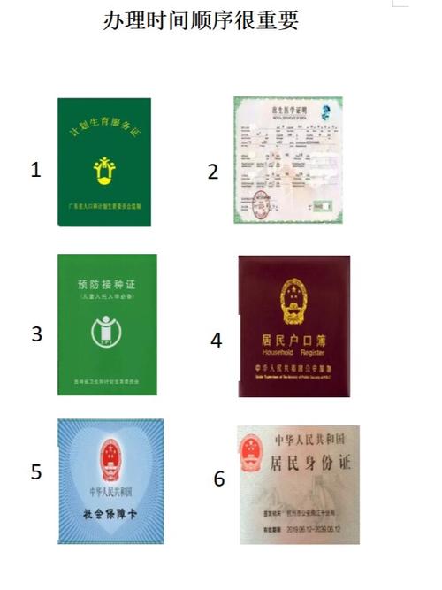 新生儿办理户口需要多久？具体流程和材料准备好了吗？-第3张图片-郑州医学网