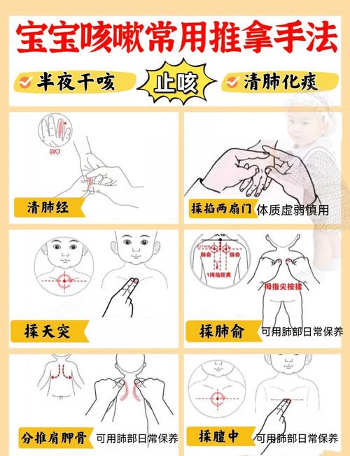 儿童咳嗽艾灸图片大全-第1张图片-郑州医学网