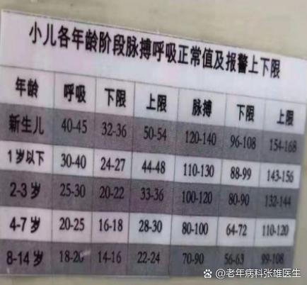 新生儿呼吸频率正确测量方法是什么？需要注意哪些细节避免误差？-第3张图片-郑州医学网