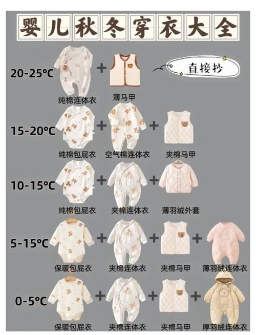 秋天新生儿穿几件衣服-第1张图片-郑州医学网