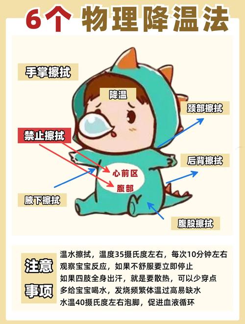 儿童低烧物理降温方法-第2张图片-郑州医学网