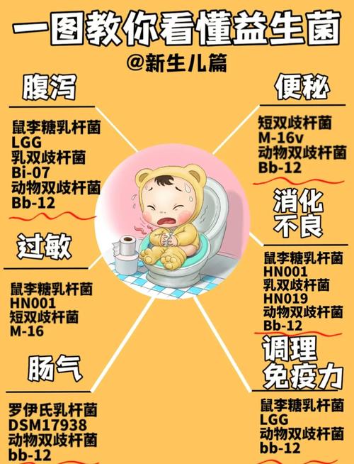 儿童型益生菌怎么吃才正确？剂量、时间、冲调方法有哪些注意事项？-第3张图片-郑州医学网